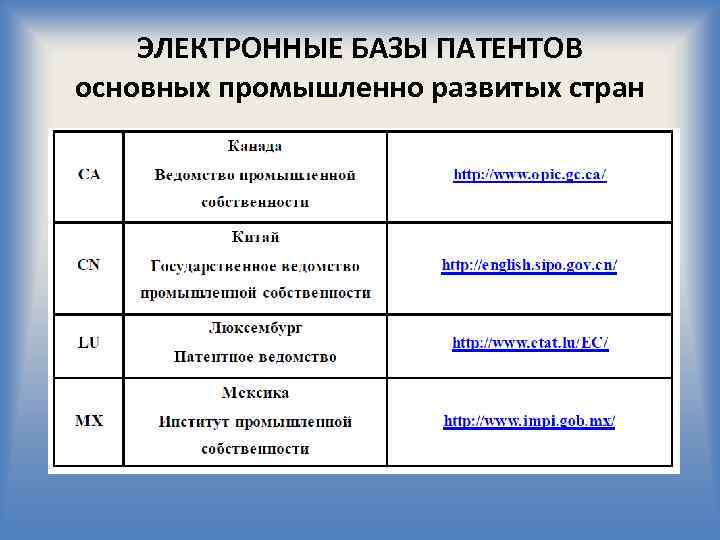 ЭЛЕКТРОННЫЕ БАЗЫ ПАТЕНТОВ основных промышленно развитых стран 