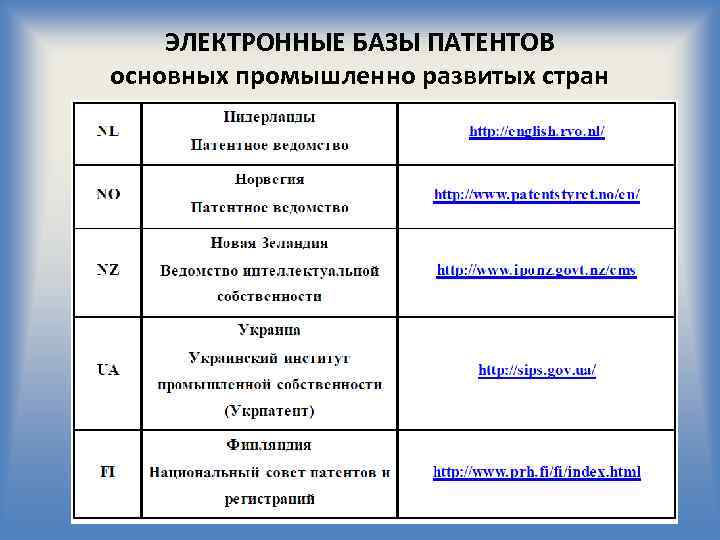 ЭЛЕКТРОННЫЕ БАЗЫ ПАТЕНТОВ основных промышленно развитых стран 