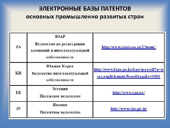 ЭЛЕКТРОННЫЕ БАЗЫ ПАТЕНТОВ основных промышленно развитых стран 