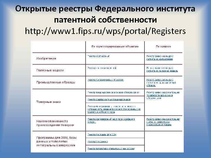 Открытые реестры Федерального института патентной собственности http: //www 1. fips. ru/wps/portal/Registers 