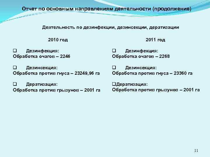 Отчет по основным направлениям деятельности (продолжение) Деятельность по дезинфекции, дезинсекции, дератизации 2010 год q
