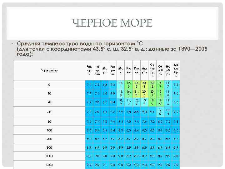 Температура черного сейчас