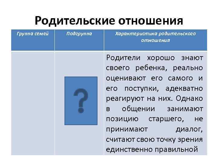 Родительские отношения Группа семей Подгруппа Характеристика родительского отношения Родители хорошо знают своего ребенка, реально