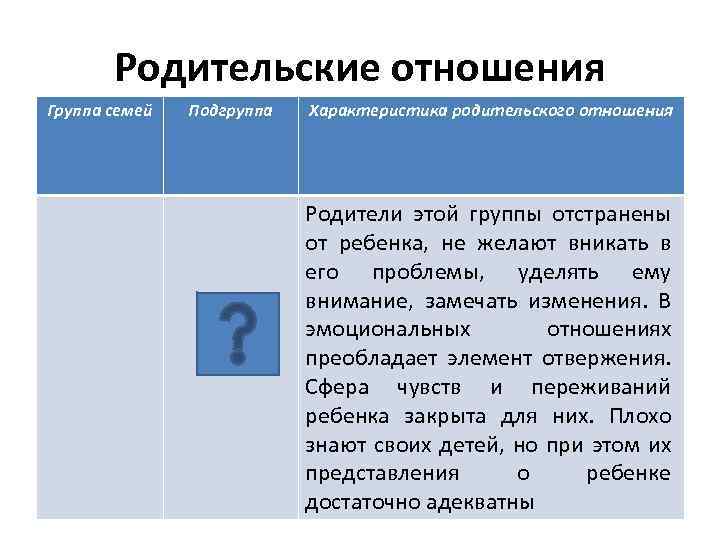 Родительские отношения Группа семей Подгруппа Характеристика родительского отношения Родители этой группы отстранены от ребенка,