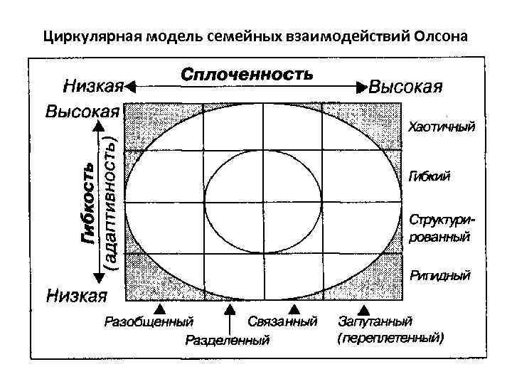 Модель семейных взаимоотношений схема 6 класс обществознание