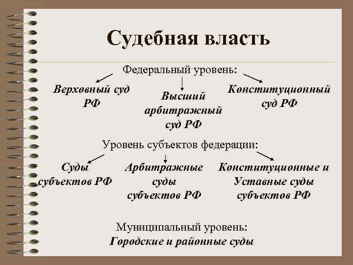 Судебная власть Федеральный уровень: Верховный суд РФ Высший арбитражный суд РФ Конституционный суд РФ