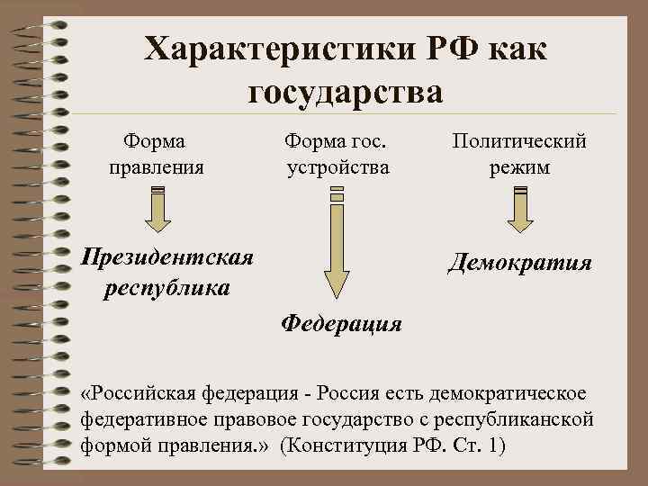 Характеристики РФ как государства Форма правления Форма гос. устройства Президентская республика Политический режим Демократия