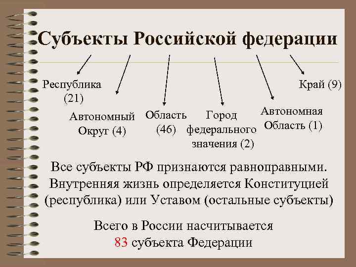 Субъекты Российской федерации Республика (21) Край (9) Автономная Город Автономный Область (46) федерального Область