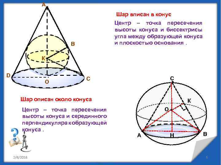 А Шар вписан в конус Центр – точка пересечения высоты конуса и биссектрисы угла