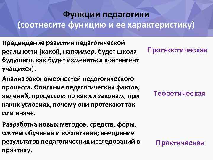 Функции педагогики (соотнесите функцию и ее характеристику) Предвидение развития педагогической реальности (какой, например, будет