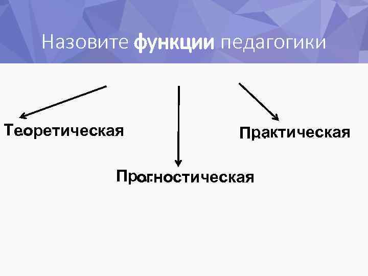 Назовите функции педагогики Т… еоретическая рактическая П… Пр… огностическая 