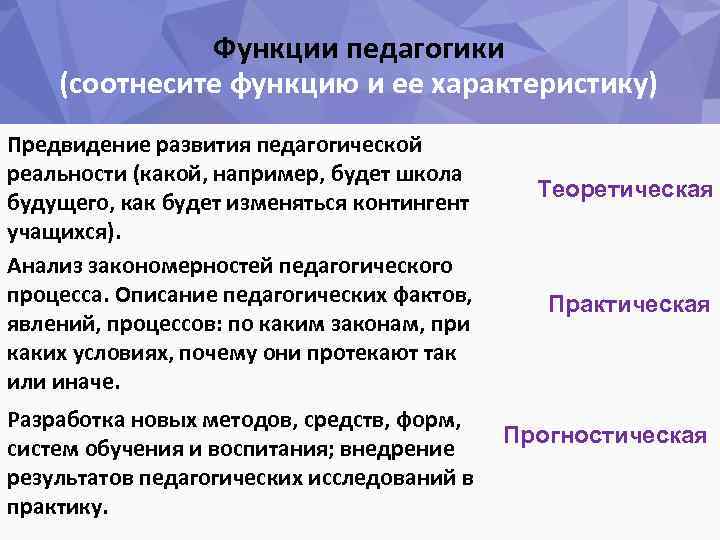 Функции педагогики (соотнесите функцию и ее характеристику) Предвидение развития педагогической реальности (какой, например, будет