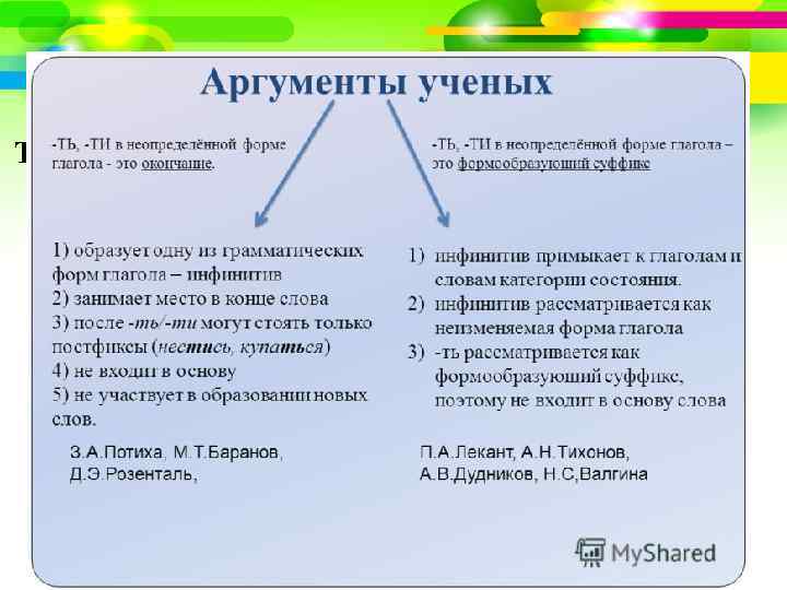 ТЬ – окончание или суффикс? 