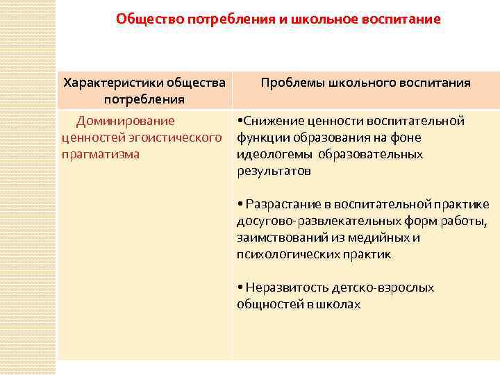 Общество потребления и школьное воспитание Характеристики общества потребления Доминирование ценностей эгоистического прагматизма Проблемы школьного
