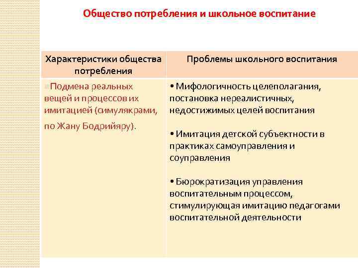 Общество потребления и школьное воспитание Характеристики общества потребления n. Подмена реальных вещей и процессов