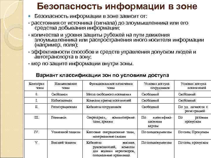 Безопасность информации в зоне зависит от: - расстояния от источника (сигнала) до злоумышленника или