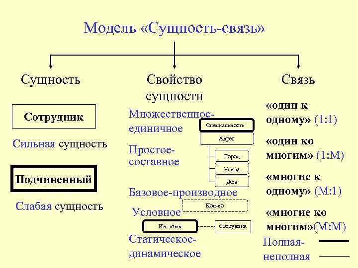 Атрибуты каждой сущности