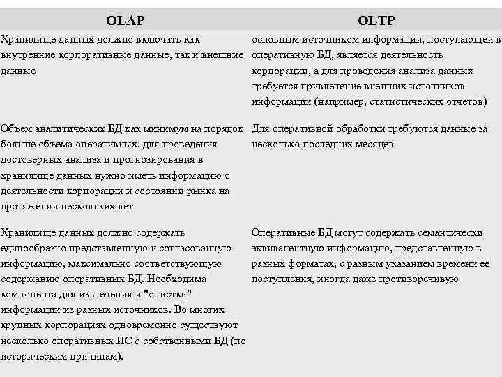 OLAP OLTP Хранилище данных должно включать как основным источником информации, поступающей в внутренние корпоративные