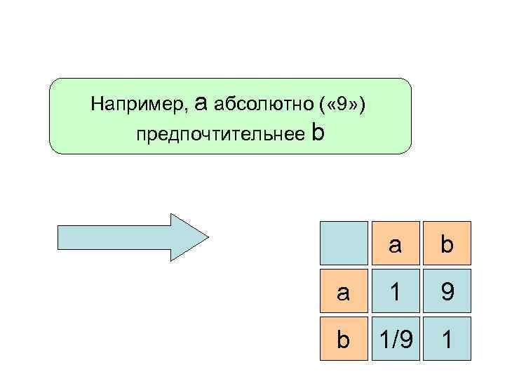 Например, а абсолютно ( « 9» ) предпочтительнее b a 1 9 b 1/9