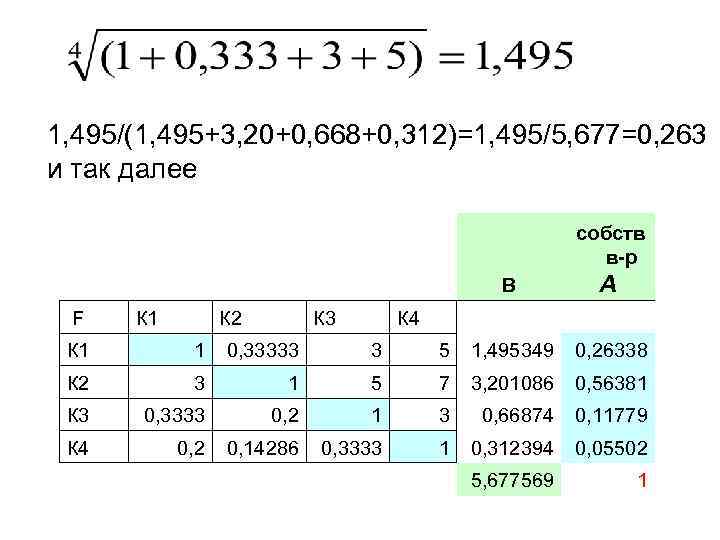 1, 495/(1, 495+3, 20+0, 668+0, 312)=1, 495/5, 677=0, 263 и так далее собств в-р