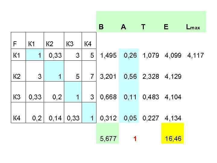 B F К 1 К 2 К 3 А Т E Lmax К 4