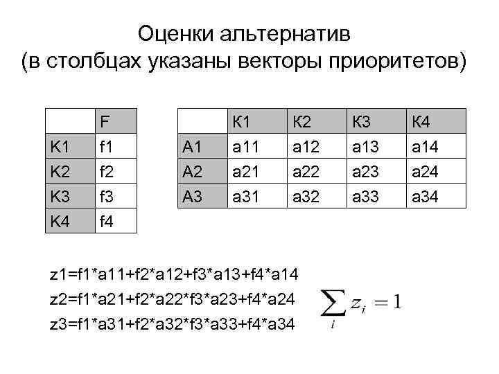 Оценки альтернатив (в столбцах указаны векторы приоритетов) K 1 K 2 K 3 K