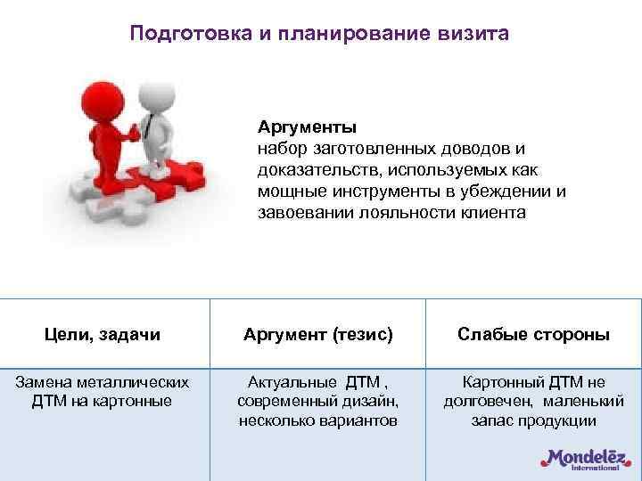 Подготовка и планирование визита Аргументы набор заготовленных доводов и доказательств, используемых как мощные инструменты