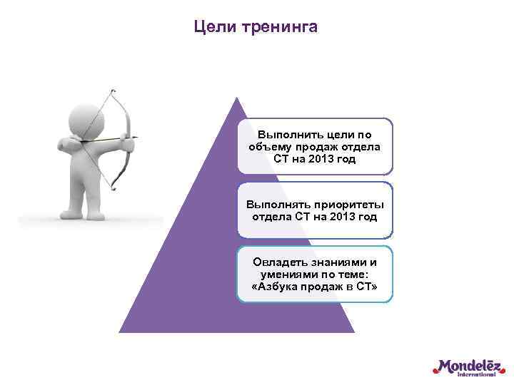 Цели тренинга Выполнить цели по объему продаж отдела СТ на 2013 год Выполнять приоритеты