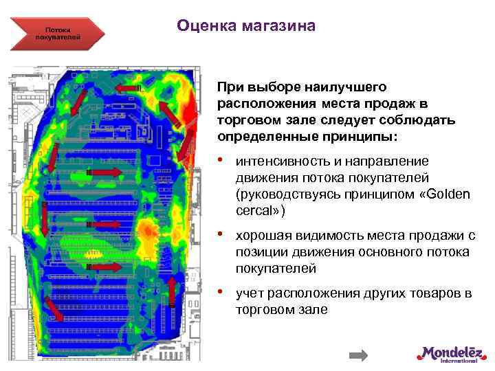 Оценка магазина При выборе наилучшего расположения места продаж в торговом зале следует соблюдать определенные