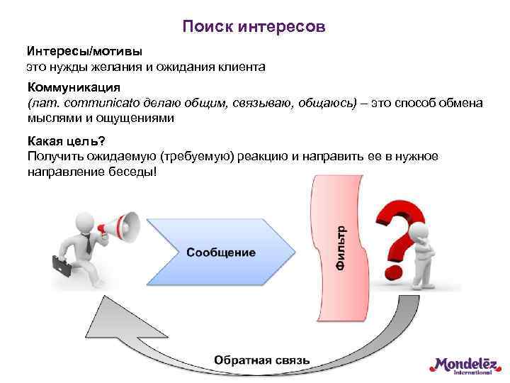 Поиск интересов Интересы/мотивы это нужды желания и ожидания клиента Коммуникация (лат. communicato делаю общим,