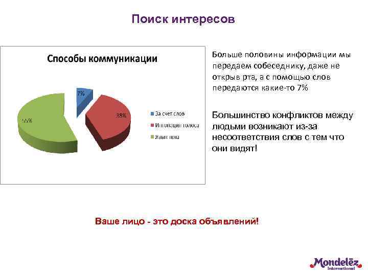 Поиск интересов Больше половины информации мы передаем собеседнику, даже не открыв рта, а с