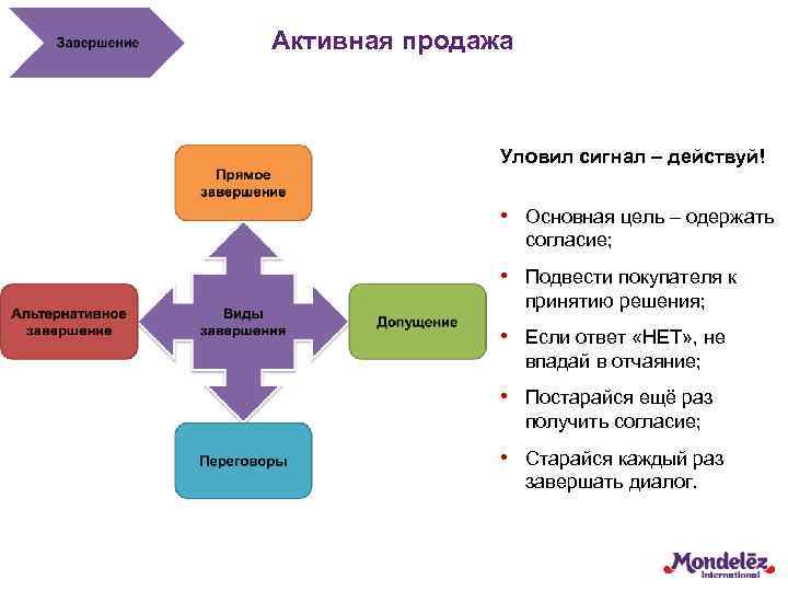 Активная продажа Уловил сигнал – действуй! • Основная цель – одержать согласие; • Подвести