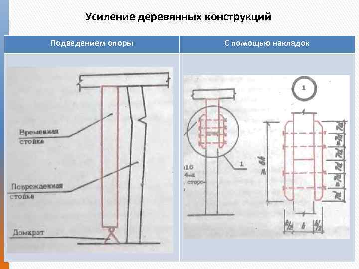 Усиление деревянных конструкций Подведением опоры С помощью накладок 