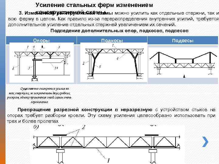 Усиление значения. Усиление металлических конструкций схемы. Усиление металлических конструкций балок колонн ферм. Конструкция усиления стальной фермы снизу. Усиление металлических ферм из профильной трубы.