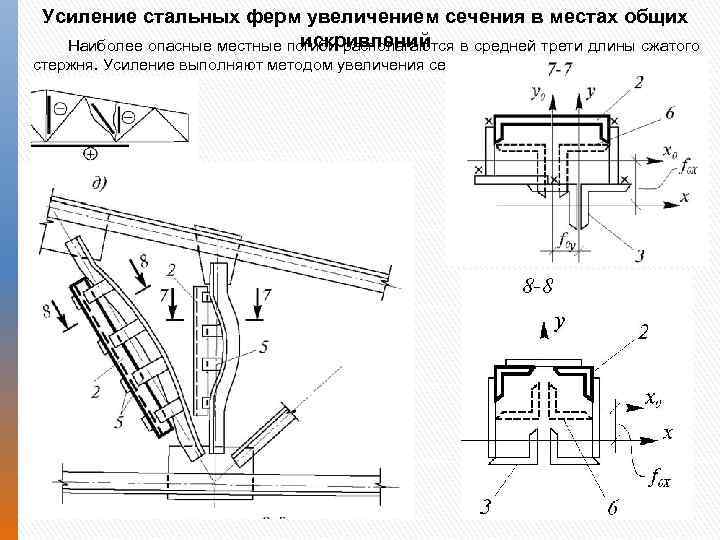 Увеличенное сечение. Усиление металлических конструкций балок колонн ферм. Усиление раскосов металлических ферм. Усиление опорного раскоса фермы. Усиление стальных конструкций увеличением сечения.