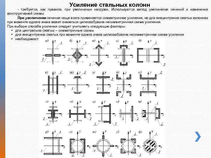 Усиление стальных колонн требуется, как правило, при увеличении нагрузок. Используются метод увеличения сечений и