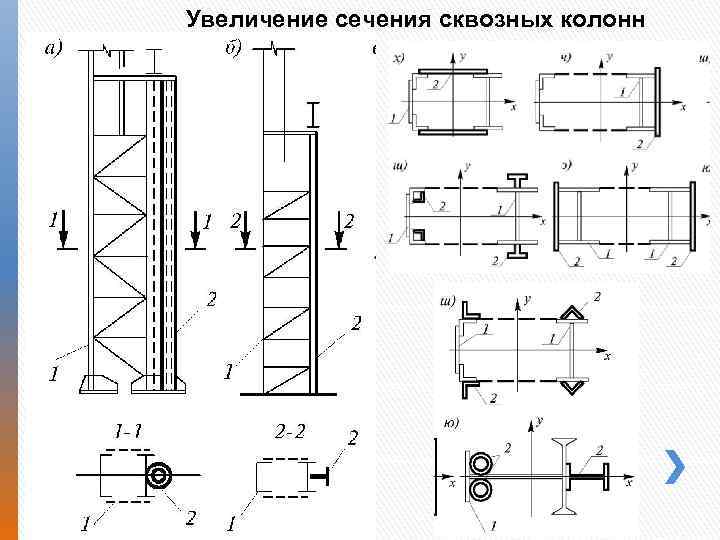 Колонна сквозного сечения чертеж. Решетчатая колонна металлическая чертеж. Жб колонны сплошного сечения.