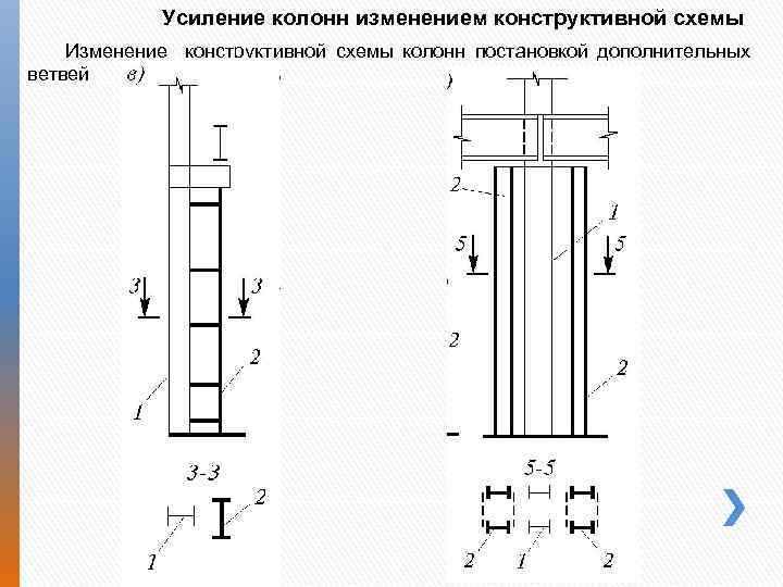 Направлен усиление