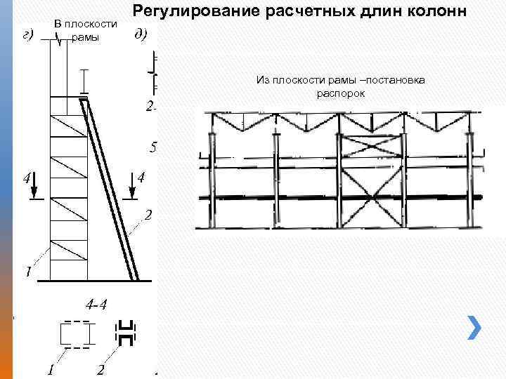 Расчетная схема рамы