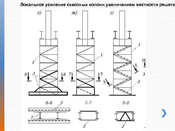 Локальное усиление сквозных колонн увеличением жесткости решетки 