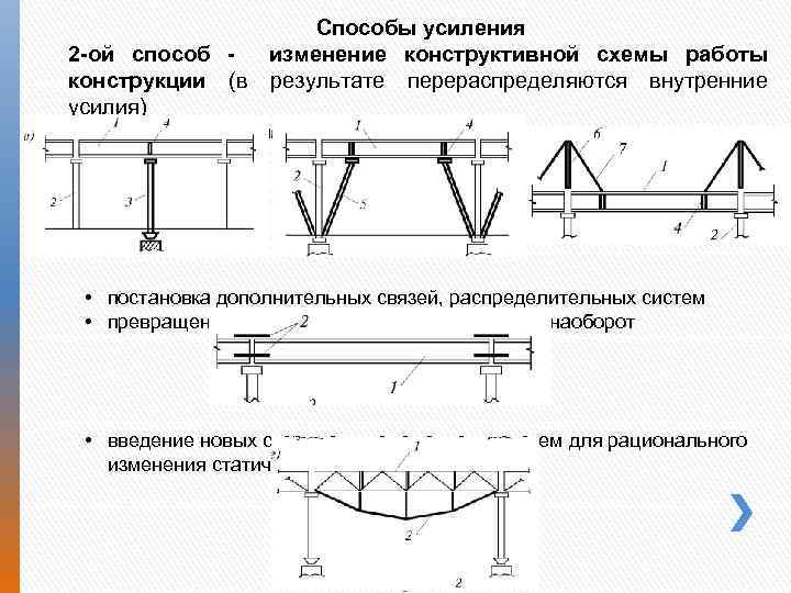 Способы усиления 2 -ой способ изменение конструктивной схемы работы конструкции (в результате перераспределяются внутренние