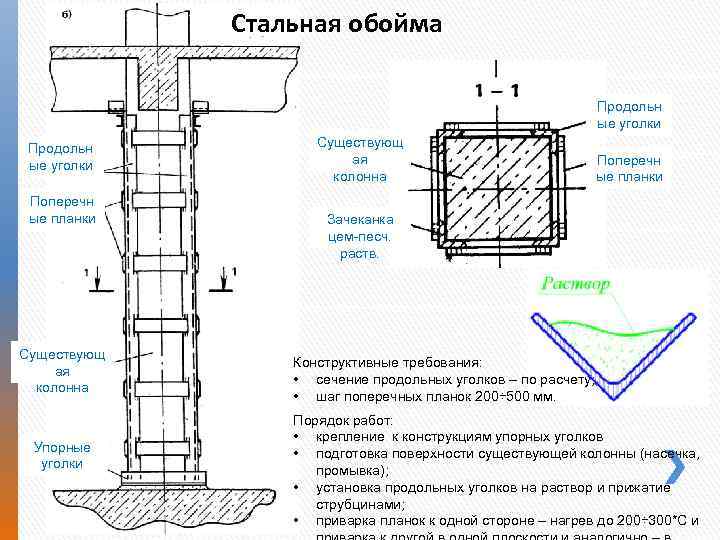 Усиление колонны стальной обоймой. Усиление металлической колонны железобетонной обоймой. Усиление колонны металлической обоймой чертеж. Усиление жб колонны стальной обоймой. Схема усиления колонны металлической обоймой.