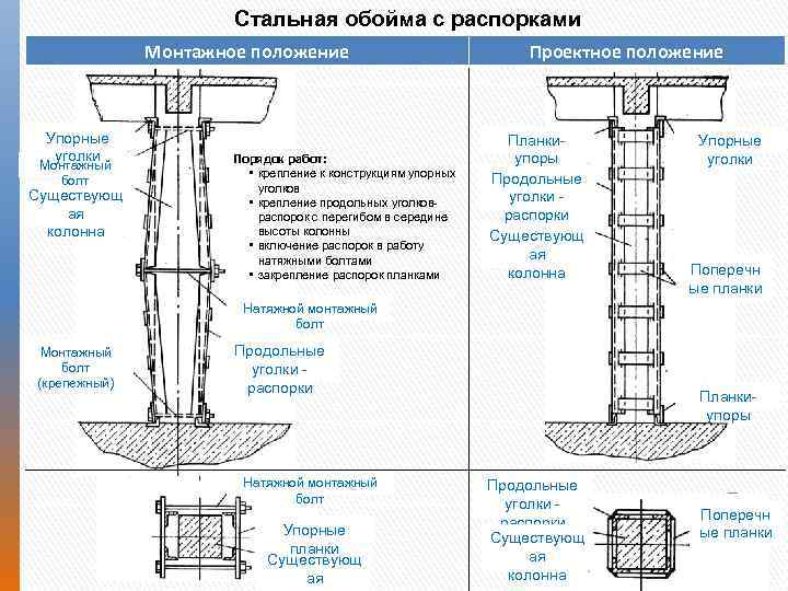 Усиление колонн металлической обоймой чертежи