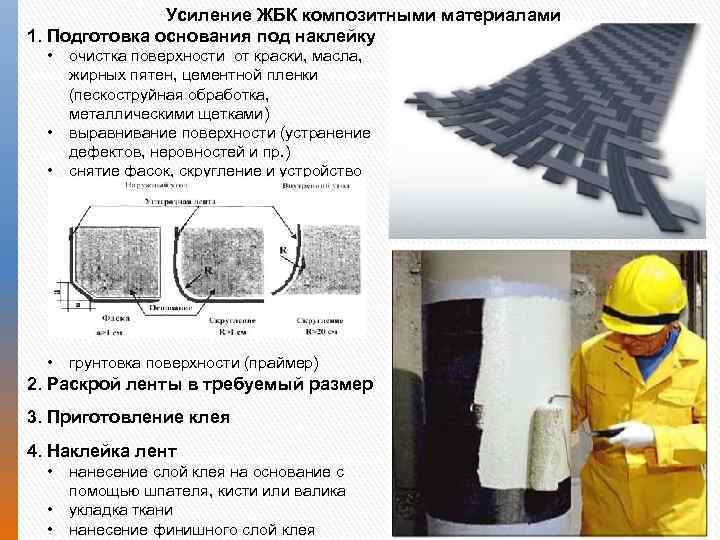 Усиление ЖБК композитными материалами 1. Подготовка основания под наклейку • очистка поверхности от краски,