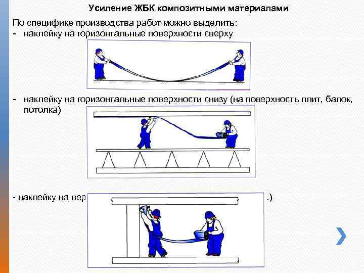 Тест усиление. Этапы работы с композиционными материалами. . Взаимосвязь пластичности и несущей способности конструкций. Этапы работы с композитом. Пособие по усилению ЖБК С использованием композитных материалов.