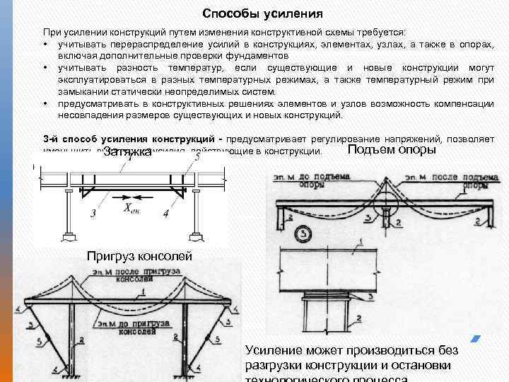 Способы усиления При усилении конструкций путем изменения конструктивной схемы требуется: • учитывать перераспределение усилий