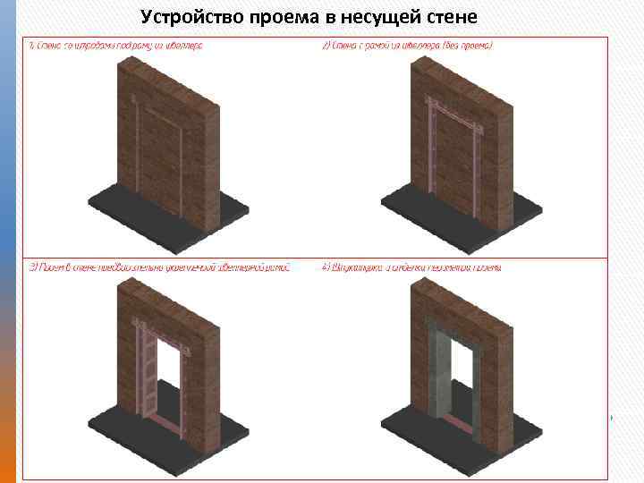 Устройство проема в несущей стене 