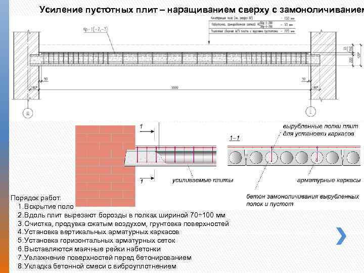 Усиление пустотных плит – наращиванием сверху с замоноличиванием Порядок работ: 1. Вскрытие полов 2.