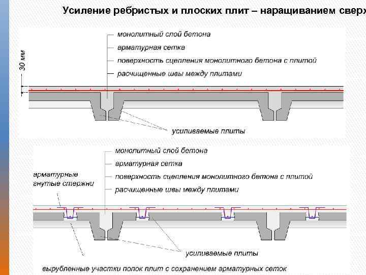 Усиление ребристых и плоских плит – наращиванием сверх 