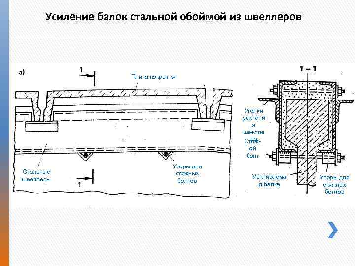 Усиление балок стальной обоймой из швеллеров Плита покрытия Уголки усилени я швелле ра Стяжн